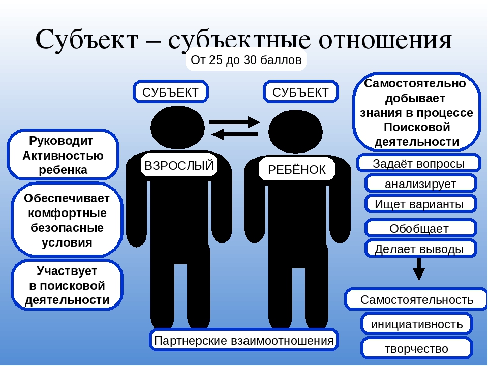 Вводные слова (таблица с примерами, запятые при вводных словах)