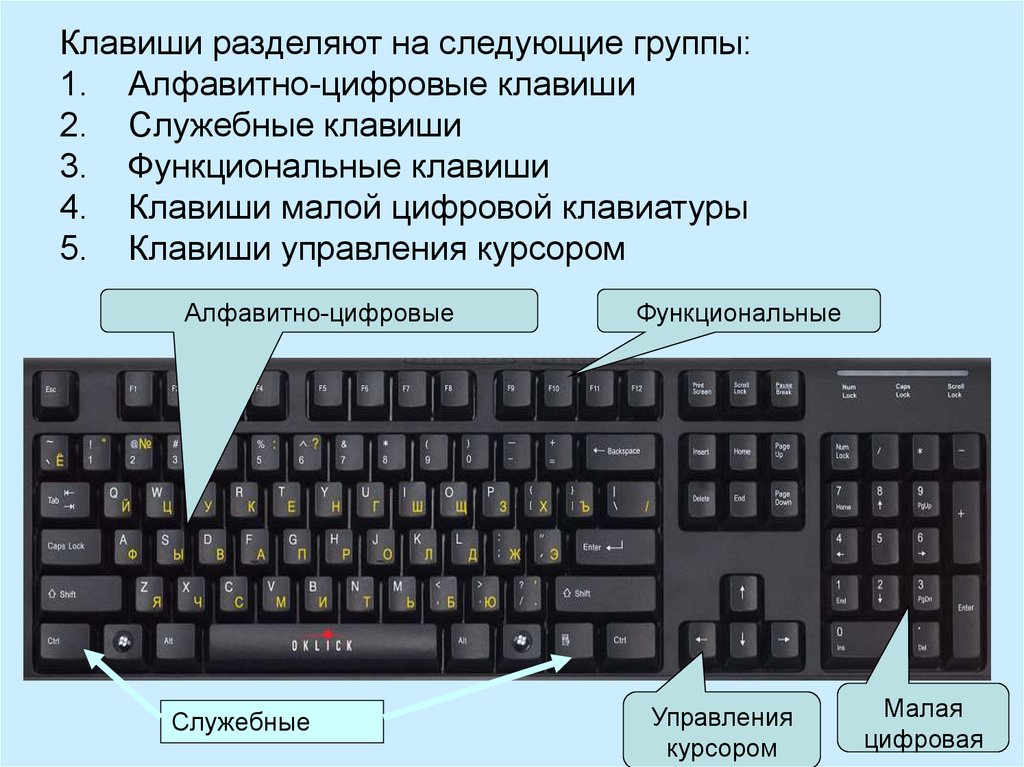 Урок 5. клавиатура, назначение клавиш и описание
