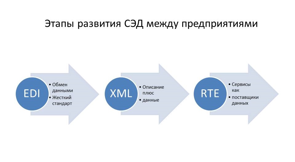 Вход в систему контур диадок на официальном сайте diadoc.ru