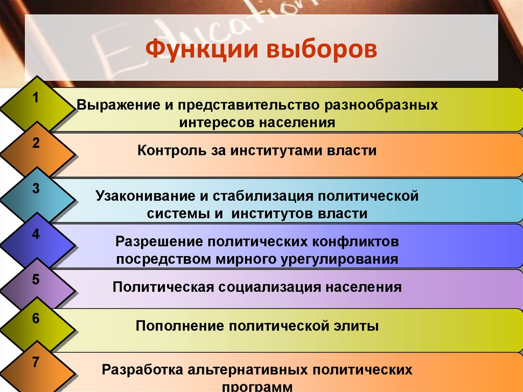 Демократические выборы: суть, принципы и значение