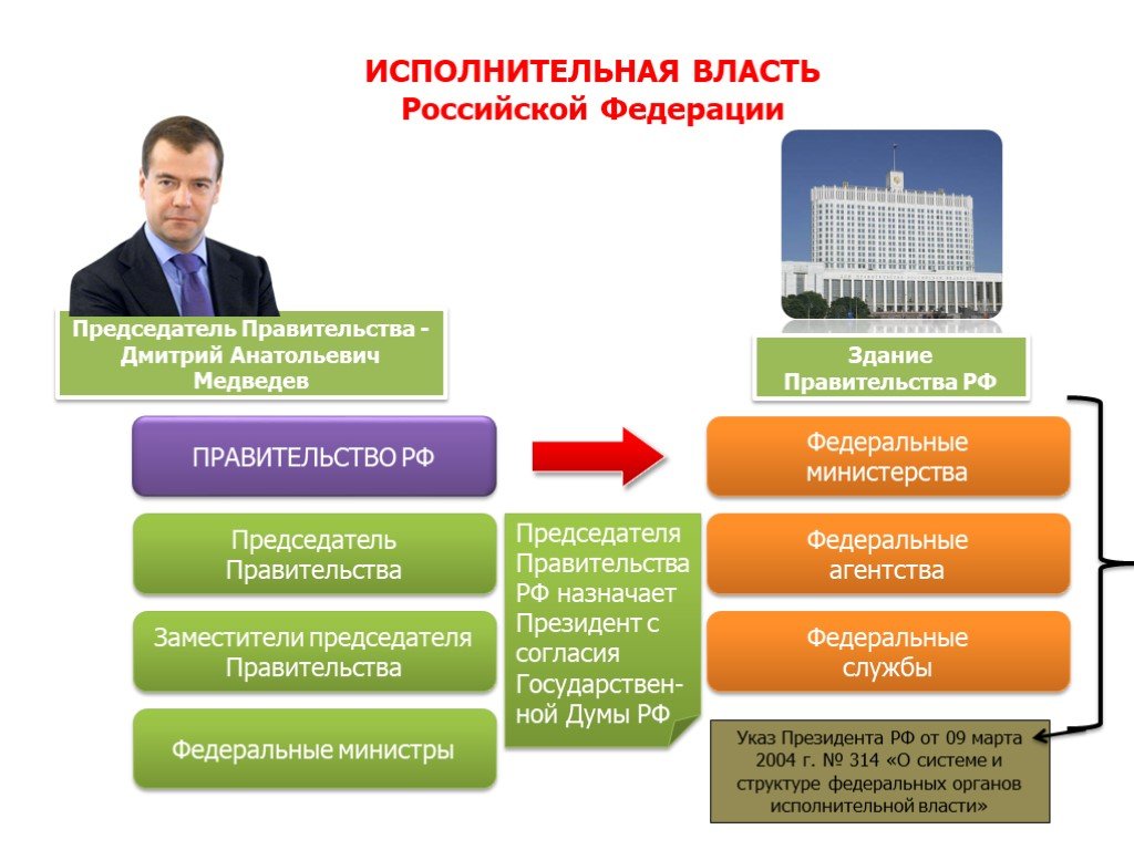 Дирекция - институт
 - большая энциклопедия нефти и газа, статья, страница 2