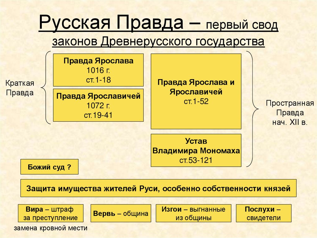 Распровести что это значит: понятное объяснение и примеры