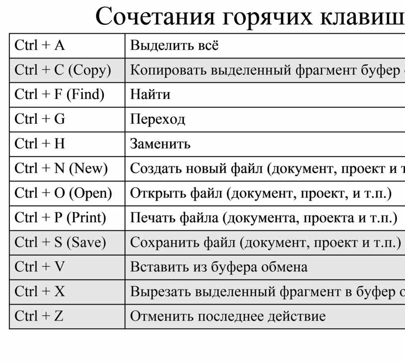 Что за кнопка "точка" на клавиатуре - couturecloud.ru