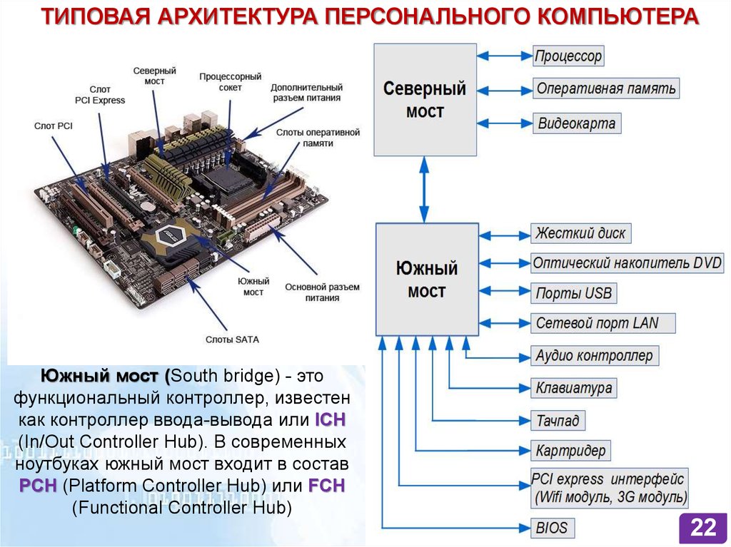 Hardware support/ru - kolibrios wiki