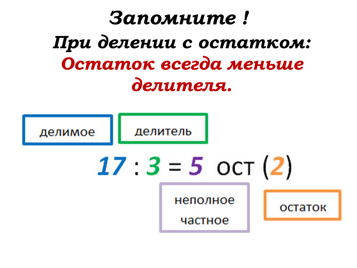Арифметические операции в языке си