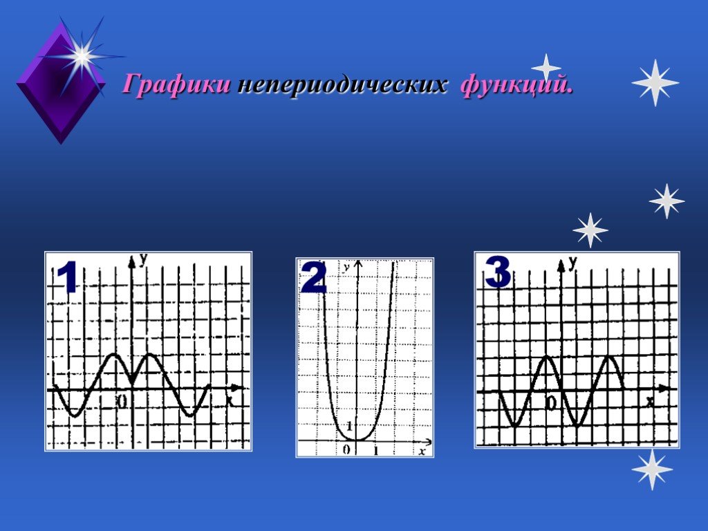 Конспект для ученика по теме «степенные, показательные и логарифмические функции»