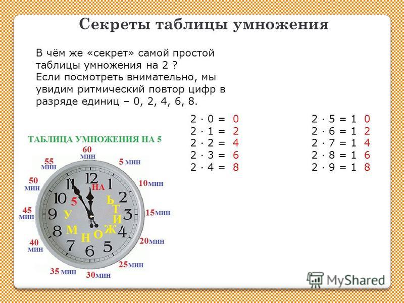 Как быстро и легко выучить таблицу умножения