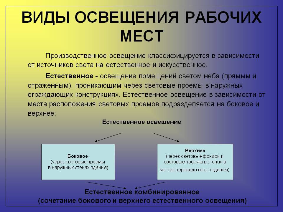 Что такое свет в физике - определение, волновые свойства, природа
