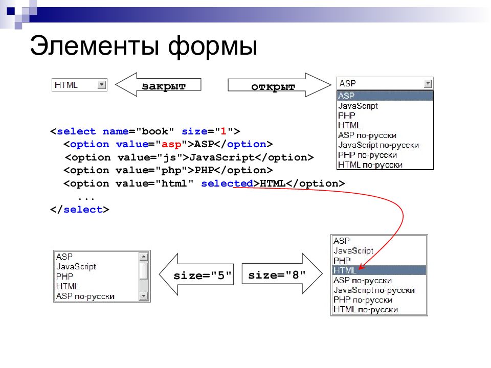 Формы html — schoolsw3.com