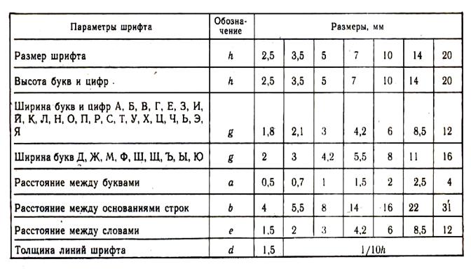 Чему равен один пункт в ворде? - ваша онлайн энциклопедия
