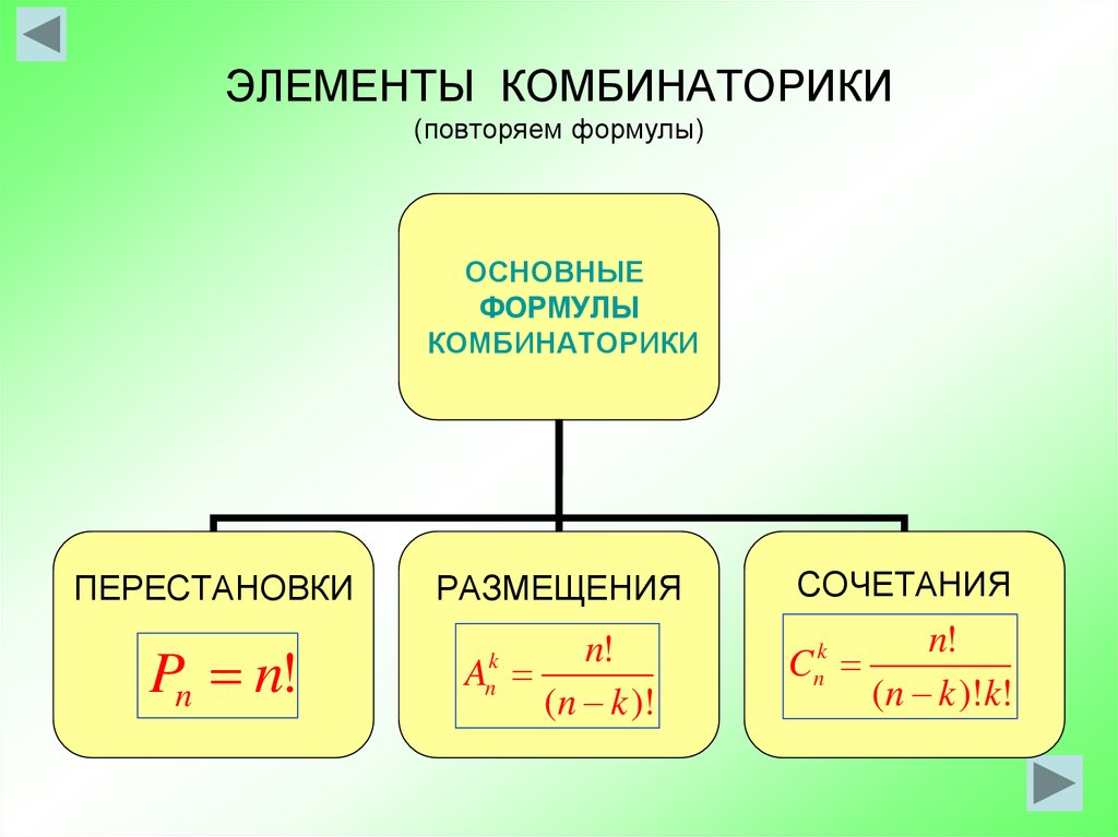 Задачи комбинаторики