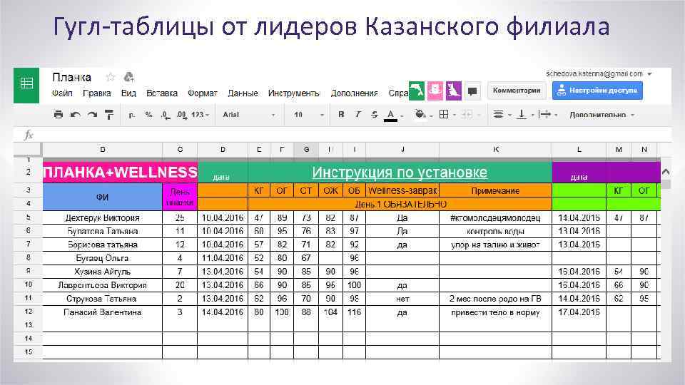 Что такое гугл таблицы: и какие плюсы у них есть
