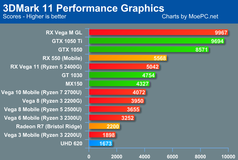 Amd radeon vega 8 graphics of ryzen 5 processor