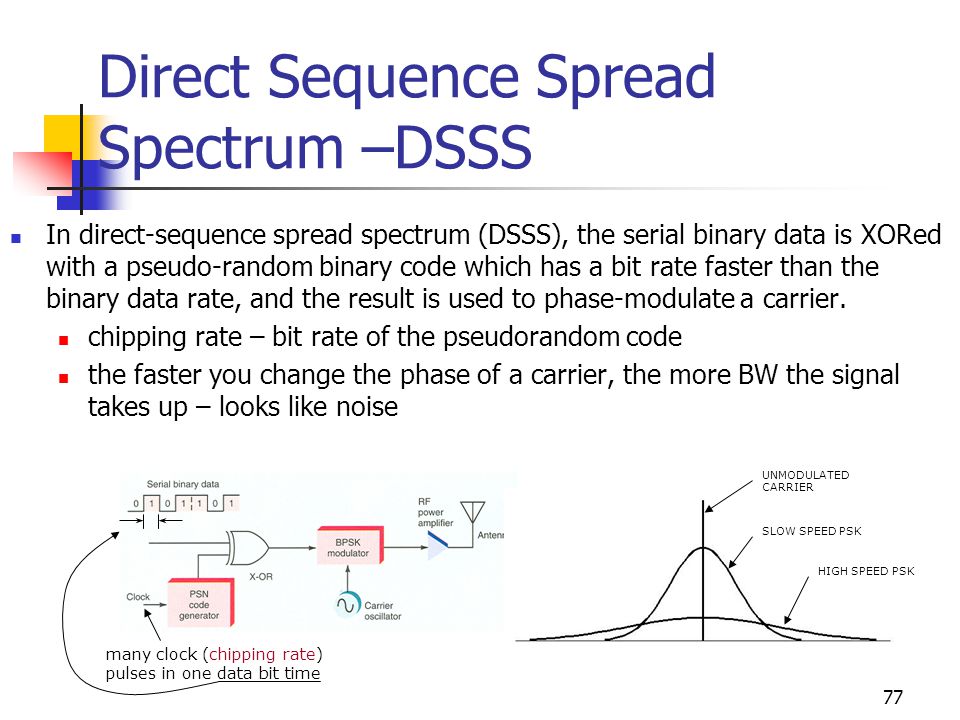 Sb clock spread spectrum: что это в биосе - skazhemvam.ru