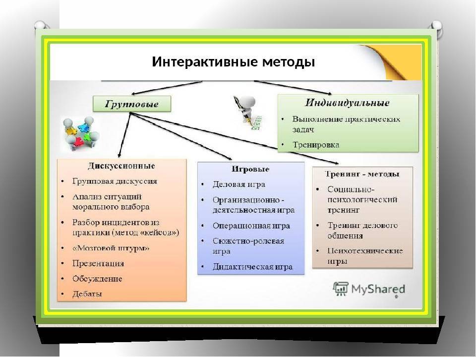 Урок развивающего контроля по фгос: этапы, структура, приемы. как провести урок развивающего контроля? - внедрение фгос  - преподавание - образование, воспитание и обучение - сообщество взаимопомощи учителей педсовет.su