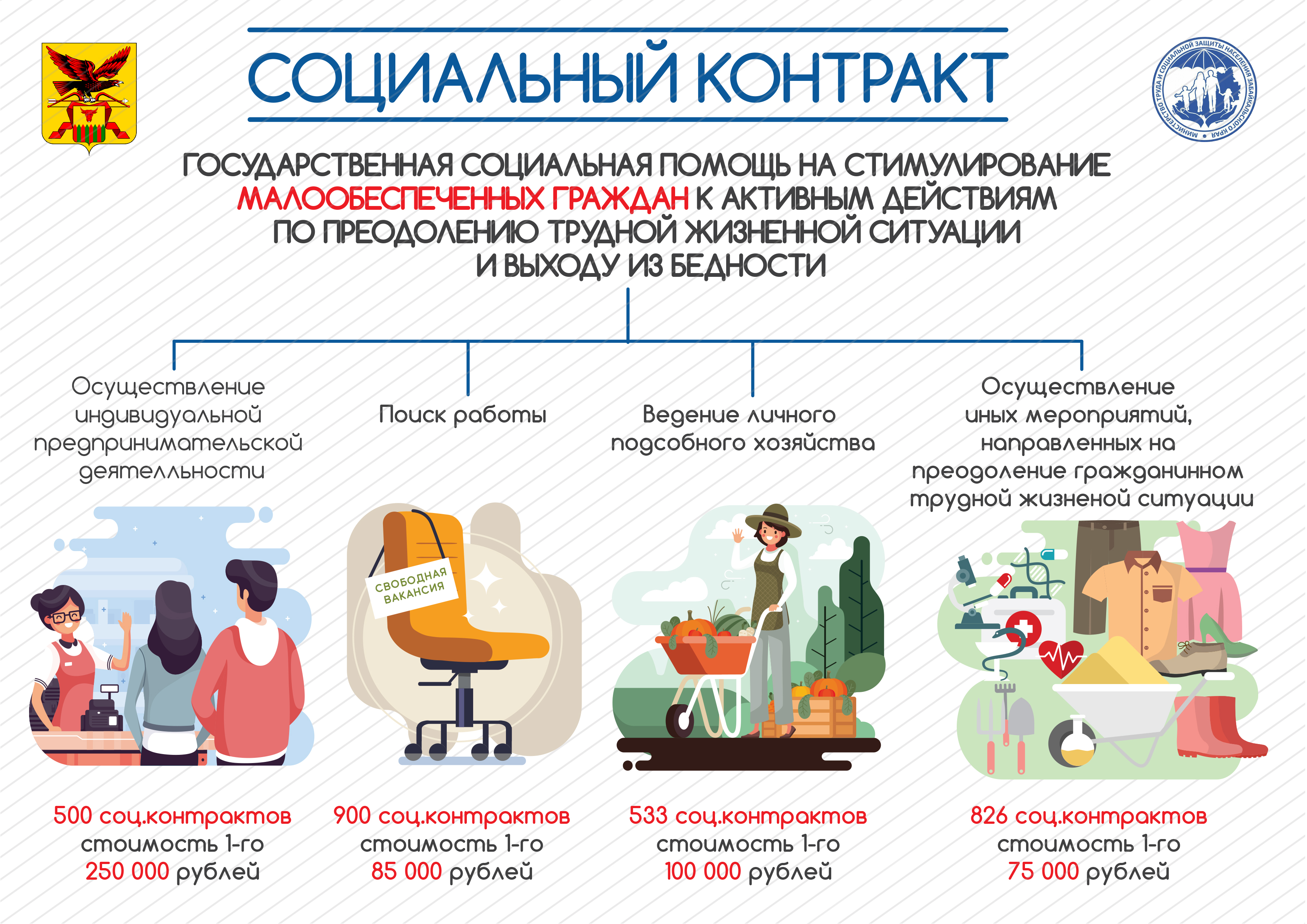Гсп в соцзащите: что это такое, кому положена и какие документы нужны для получения в 2024 году