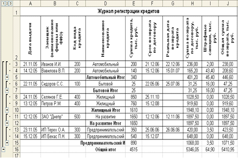 Текстовые редакторы, процессоры