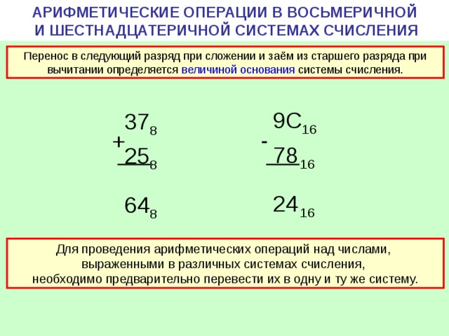 Системы счисления