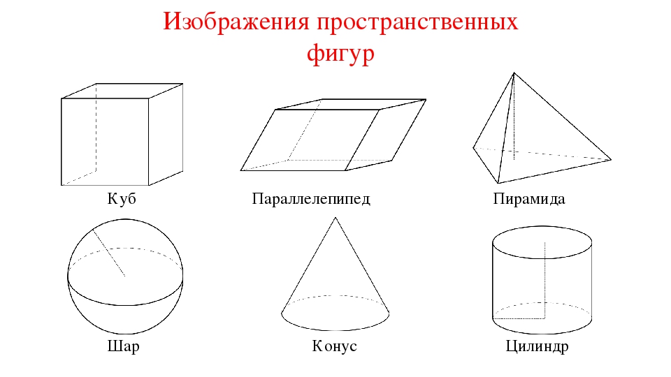 Альфа в геометрии: что это значит и как применяется?