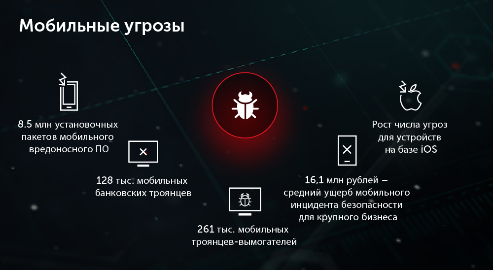 Память телефона android заполнена, но удалять нечего: 5 шагов, решающих проблему