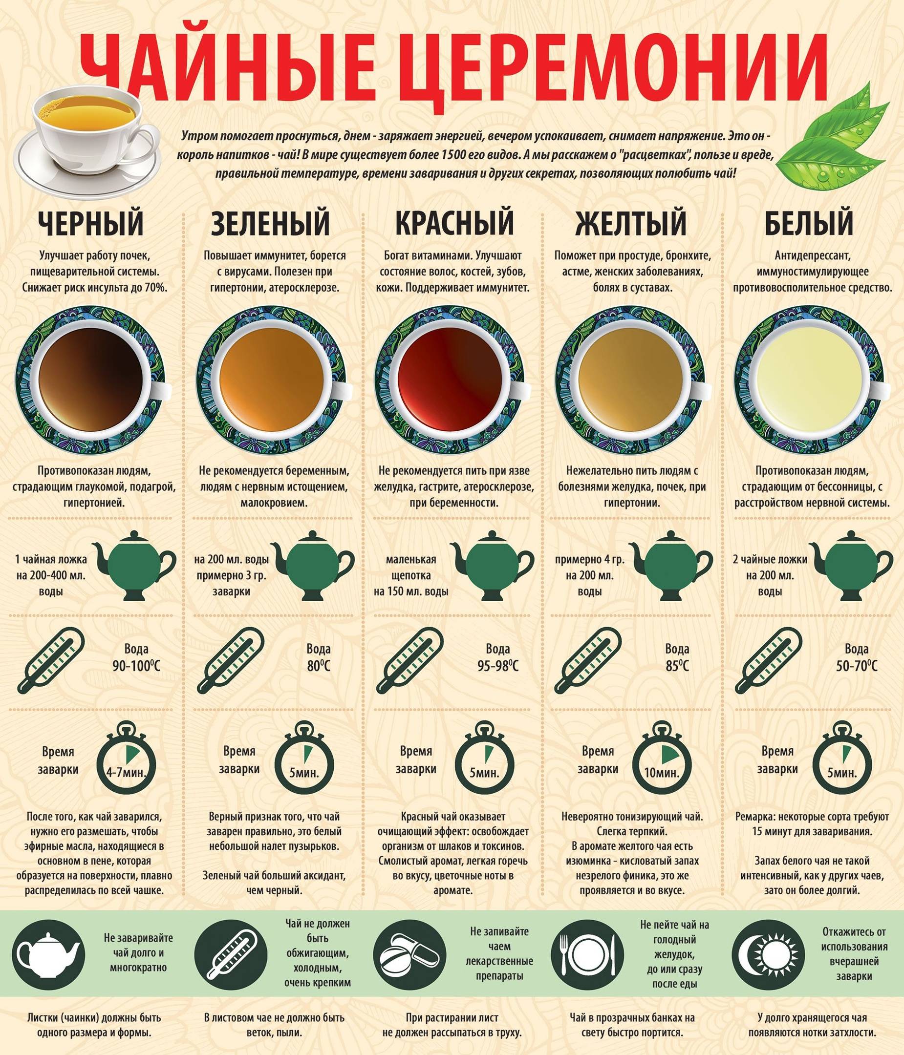 Какой байховый чай имеет терпкий вяжущий вкус - описание и основные характеристики
