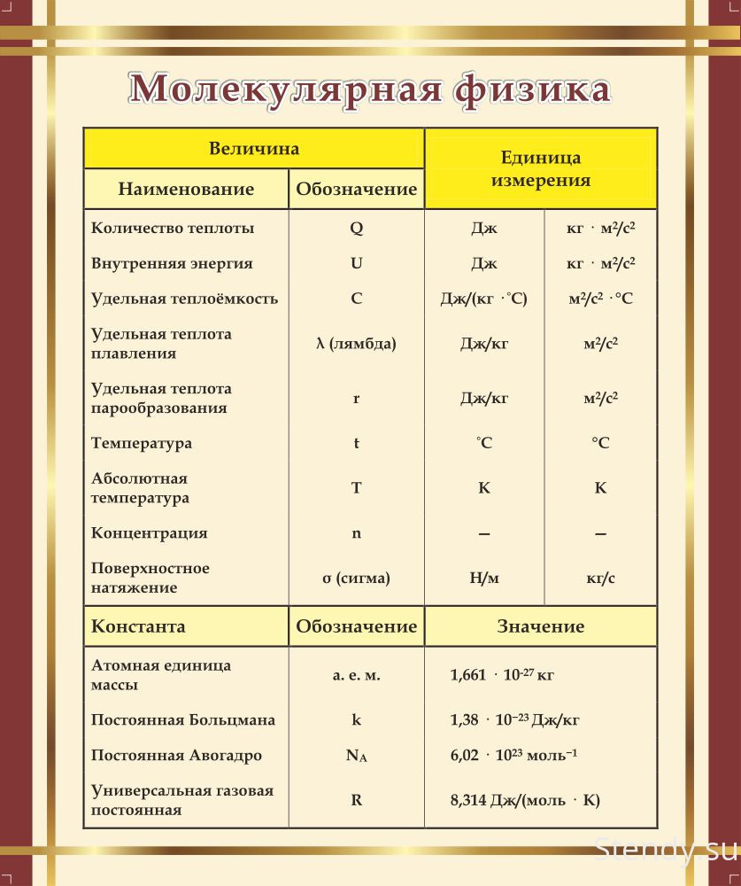 Что такое буква d в физике. углубленный анализ символа d в различных областях науки и искусства