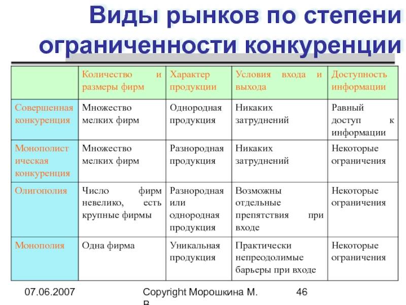 Что такое делегатское участие: определение и примеры