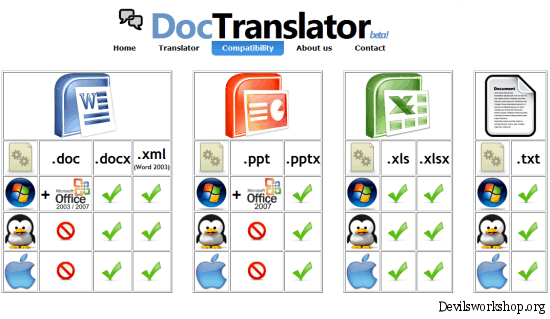 5 фишек google docs, которые пригодятся в работе - androidinsider.ru