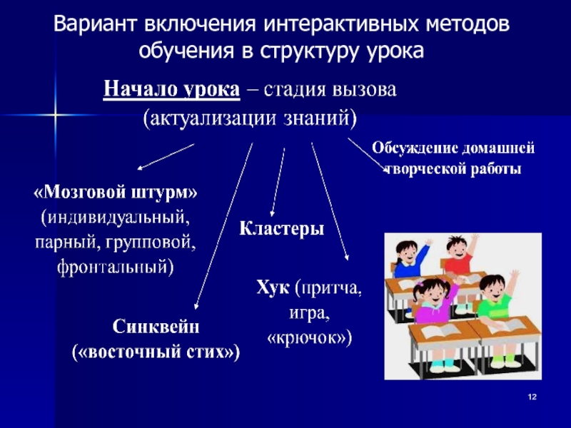 Виды контрольных работ: какие бывают контрольные