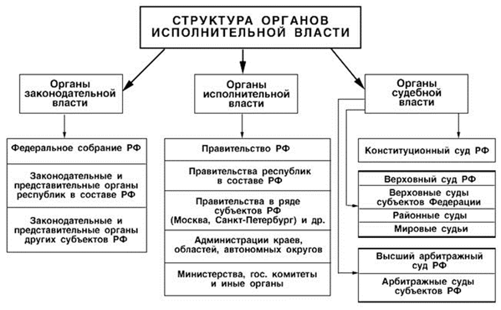 Что такое областное подчинение: определение и значение