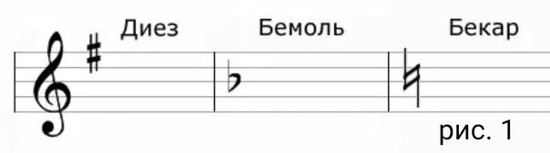 Урок 9. "знаки альтерации" - крошки-нотки