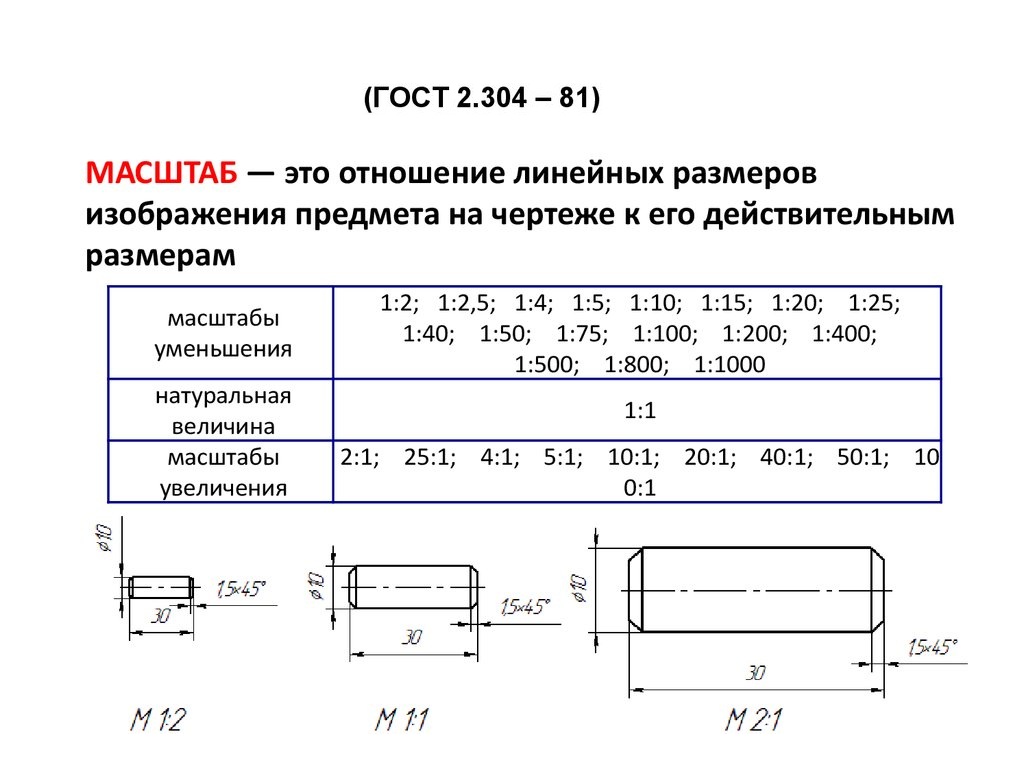 Что такое масштабный отрезок и как он применяется