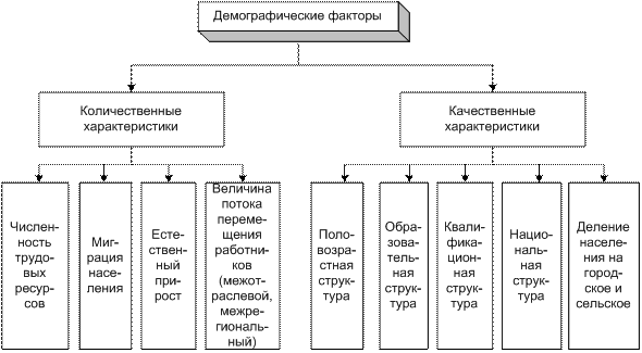 Историческая демография: понятие и ключевые аспекты