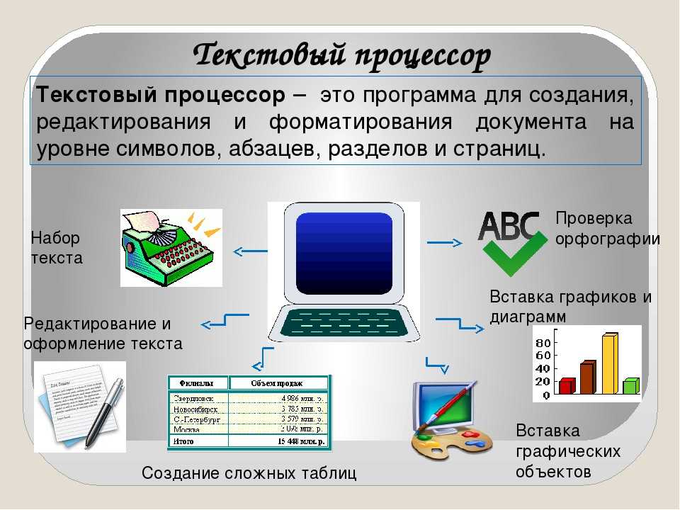 20 скрытых функций microsoft word | world-x