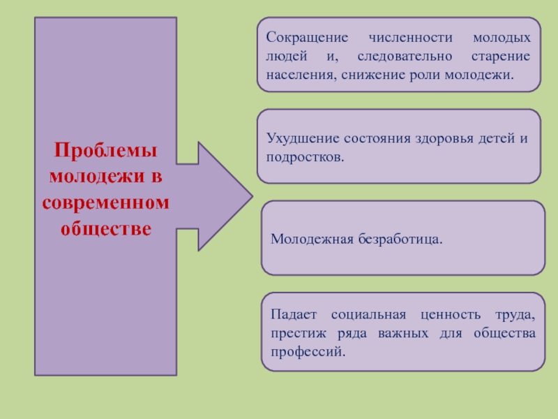Переутомление: причины, симптомы и способы борьбы
