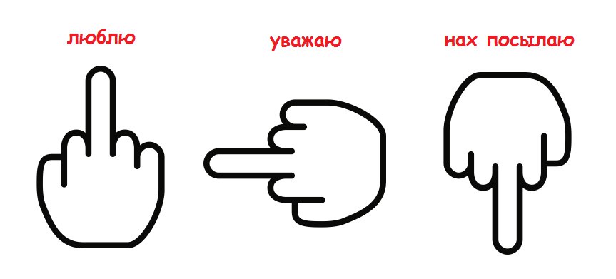 Урок русского языка в 10 классе 
«невербальное общение» | русский язык и литература  | современный урок