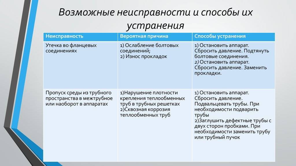 Глючит телефон, зависает и не реагирует на нажатия - что делать?