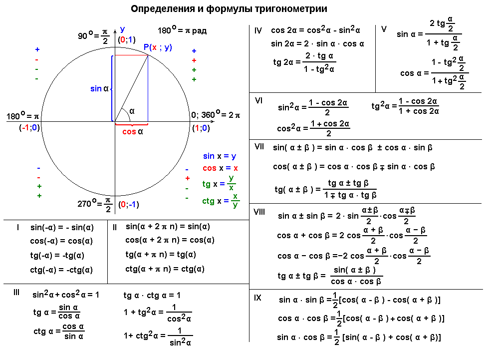 Инженерный калькулятор онлайн с самыми точными расчетами!