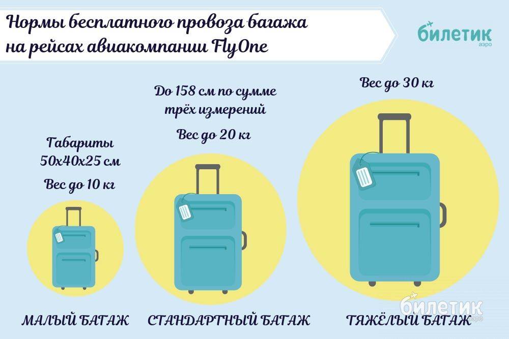 Аэрофлот: багаж и ручная кладь