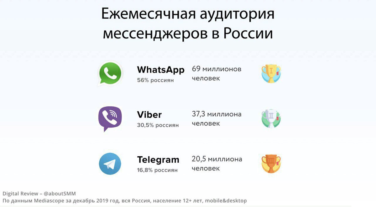 Как написать в директ в телеграмме