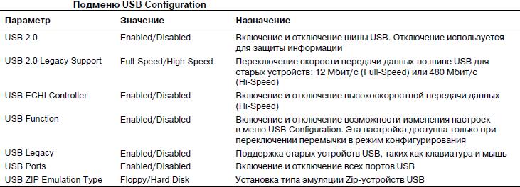 Apm-конфигурация в биосе - основы настройки и решение проблем - voprostop.ru