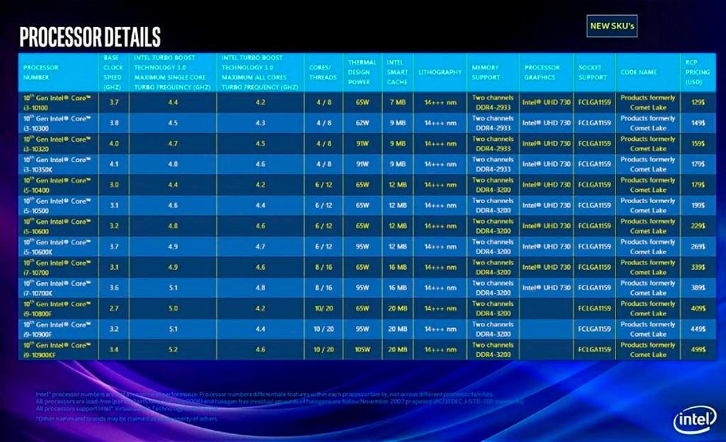 Железный эксперимент: разгон процессоров intel core i5-6400 и core i3-6300t