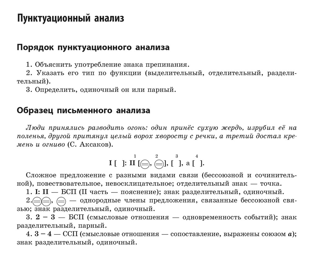 Пунктуация является неотъемлемой частью письменности и имеет огромное значение для понимания текста Допущенные пунктуационные ошибки могут серьезно