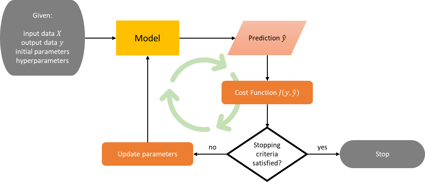 Svm mode: what it is and how to enable it