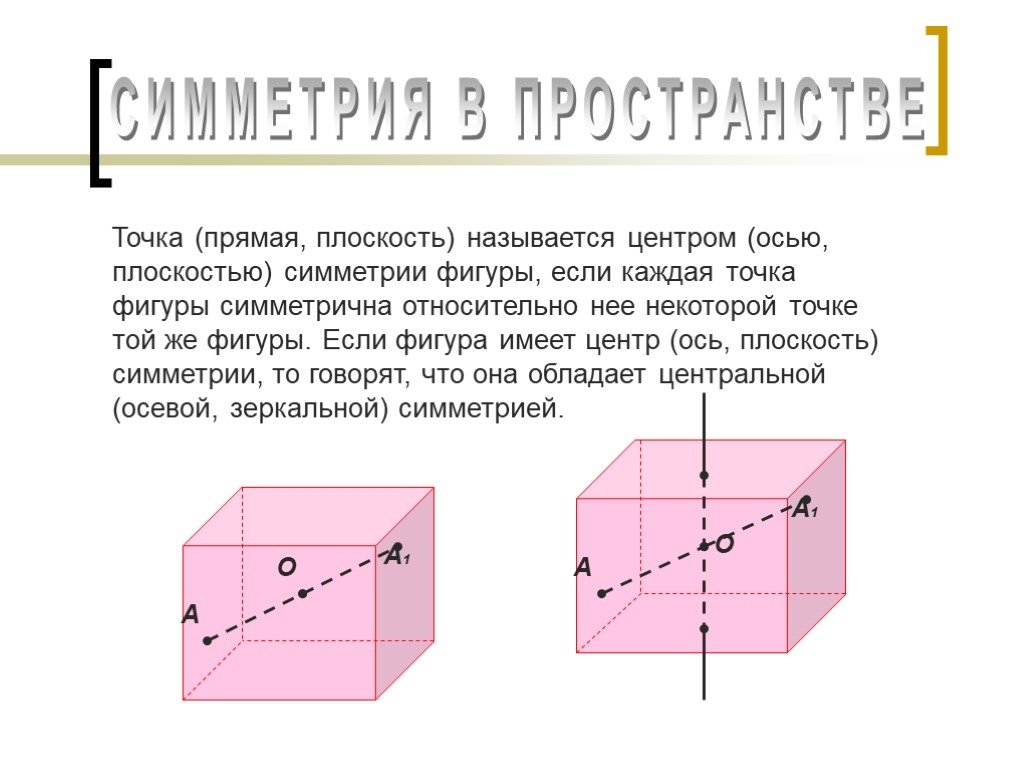 Ось симметрии в математике для 3 класса: объяснение и примеры
