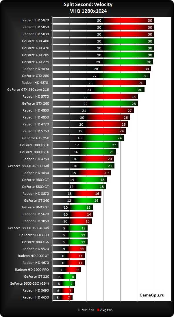 Does 3dmark firestrike benchmark cpu and gpu - livelaptopspec