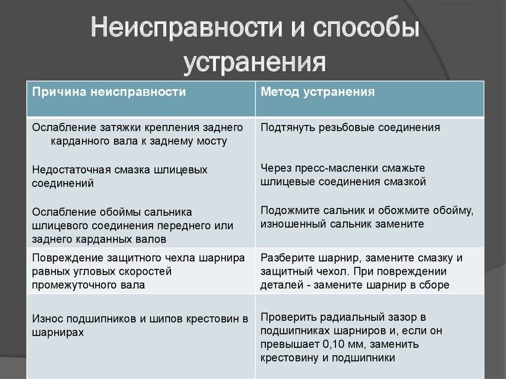 Ошибка сервера 500 internal server error wordpress