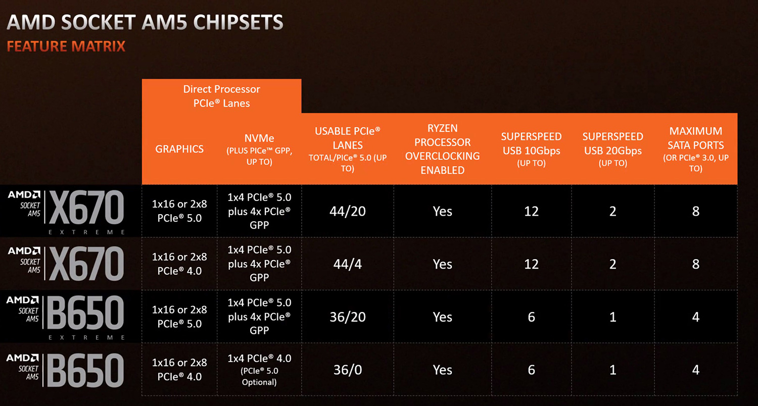 Что такое amd apu driver - полное описание и инструкции по установке