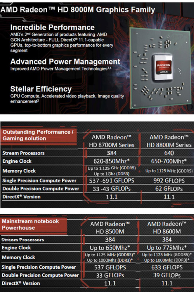 Amd radeon 8600m - база полезных знаний