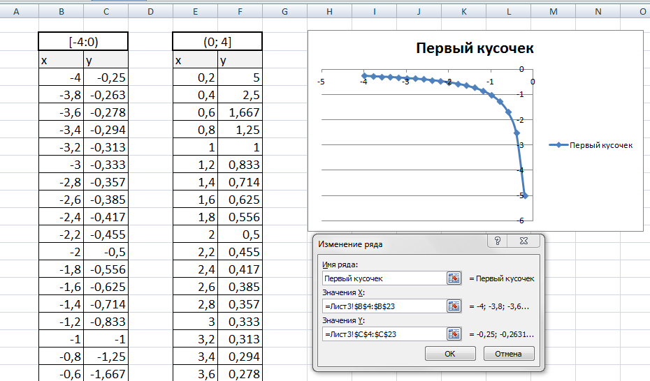 Как построить диаграмму по таблице в excel: пошаговая инструкция